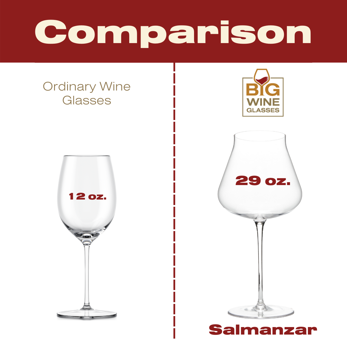 "Of Course Size Matters; No One Wants A Small Glass of Wine"